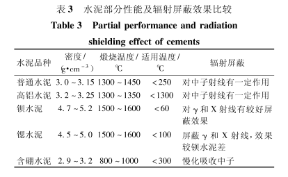 广安硫酸钡的铅当量防护